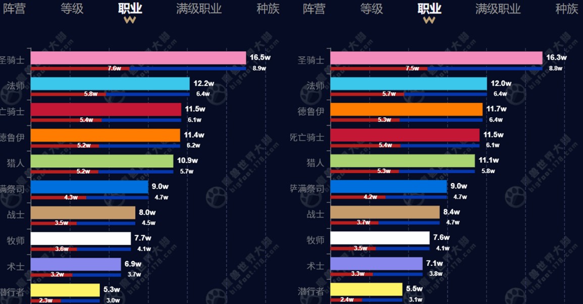 wow titan reforged class population 1m